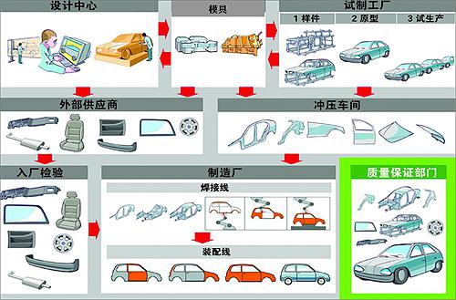 汽車動力總成 汽車動力總成